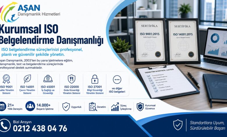 Fssc 22000 Gıda Güvenliği Yönetim Sistemi Kapsamı